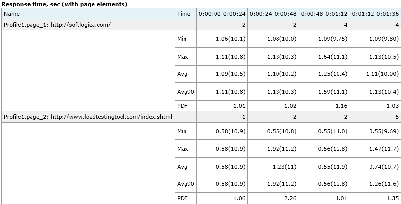 what-is-coverage-measurement-tools-in-software-testing