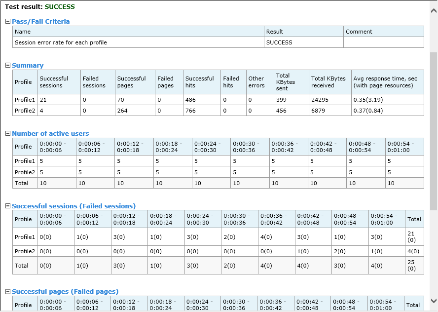 Summary Report